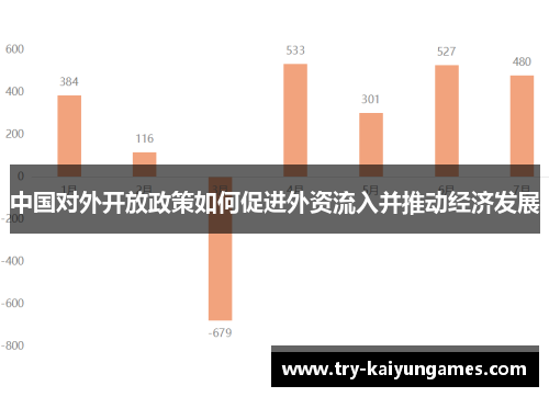 中国对外开放政策如何促进外资流入并推动经济发展