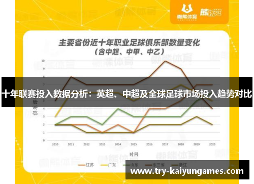 十年联赛投入数据分析：英超、中超及全球足球市场投入趋势对比