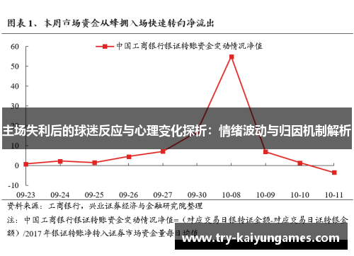 主场失利后的球迷反应与心理变化探析：情绪波动与归因机制解析
