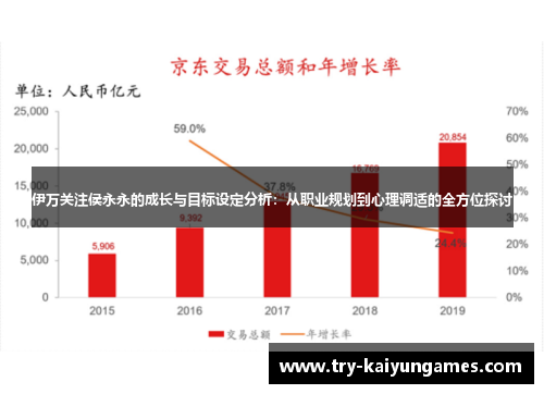 伊万关注侯永永的成长与目标设定分析：从职业规划到心理调适的全方位探讨