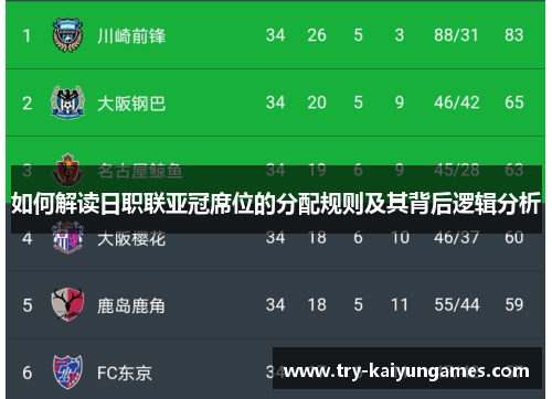 如何解读日职联亚冠席位的分配规则及其背后逻辑分析