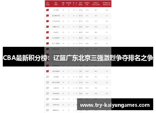 CBA最新积分榜：辽篮广东北京三强激烈争夺排名之争