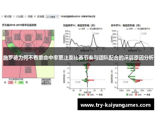 施罗德为何不看重命中率更注重比赛节奏与团队配合的深层原因分析