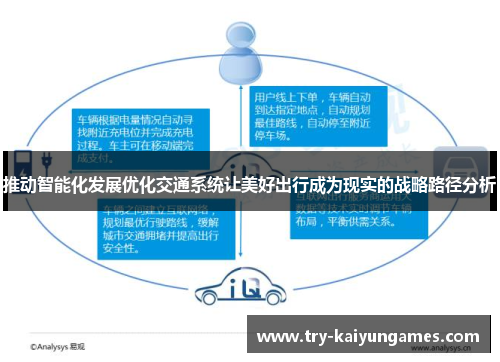 推动智能化发展优化交通系统让美好出行成为现实的战略路径分析