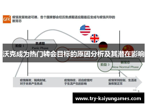 沃克成为热门转会目标的原因分析及其潜在影响