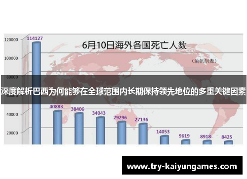 深度解析巴西为何能够在全球范围内长期保持领先地位的多重关键因素