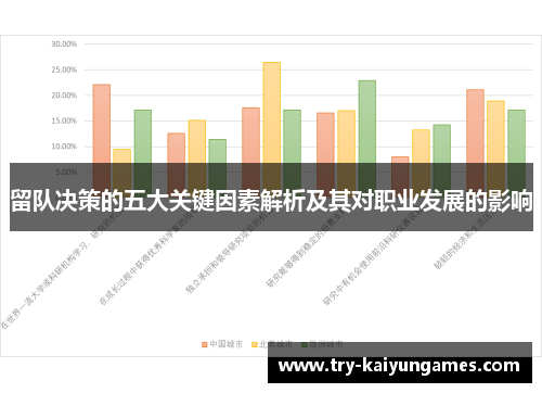 留队决策的五大关键因素解析及其对职业发展的影响