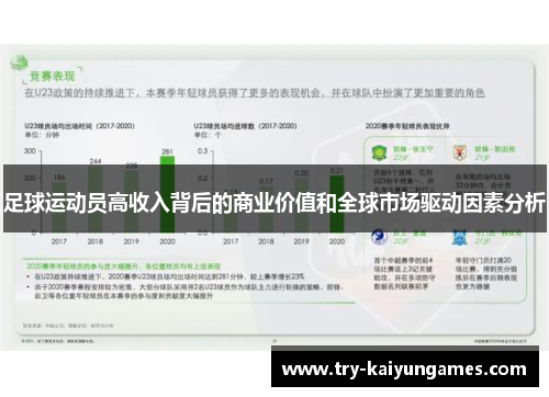 足球运动员高收入背后的商业价值和全球市场驱动因素分析