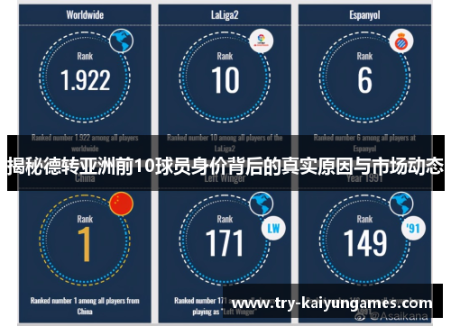 揭秘德转亚洲前10球员身价背后的真实原因与市场动态