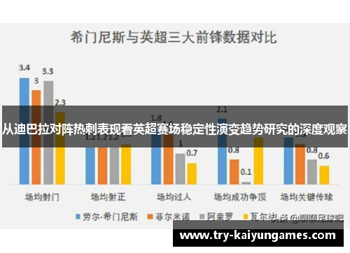 从迪巴拉对阵热刺表现看英超赛场稳定性演变趋势研究的深度观察