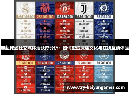 英超球迷社交媒体活跃度分析：如何塑造球迷文化与在线互动体验