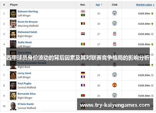 西甲球员身价波动的背后因素及其对联赛竞争格局的影响分析